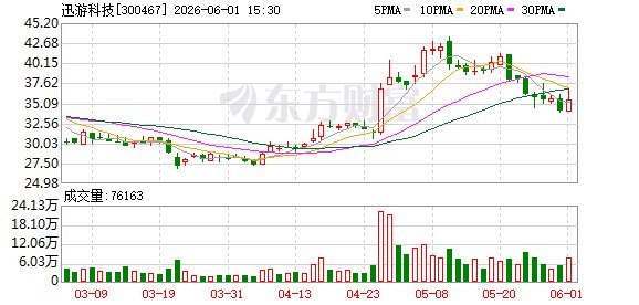 创始人逾830万股法拍 博拉网络“上位”迅游科技