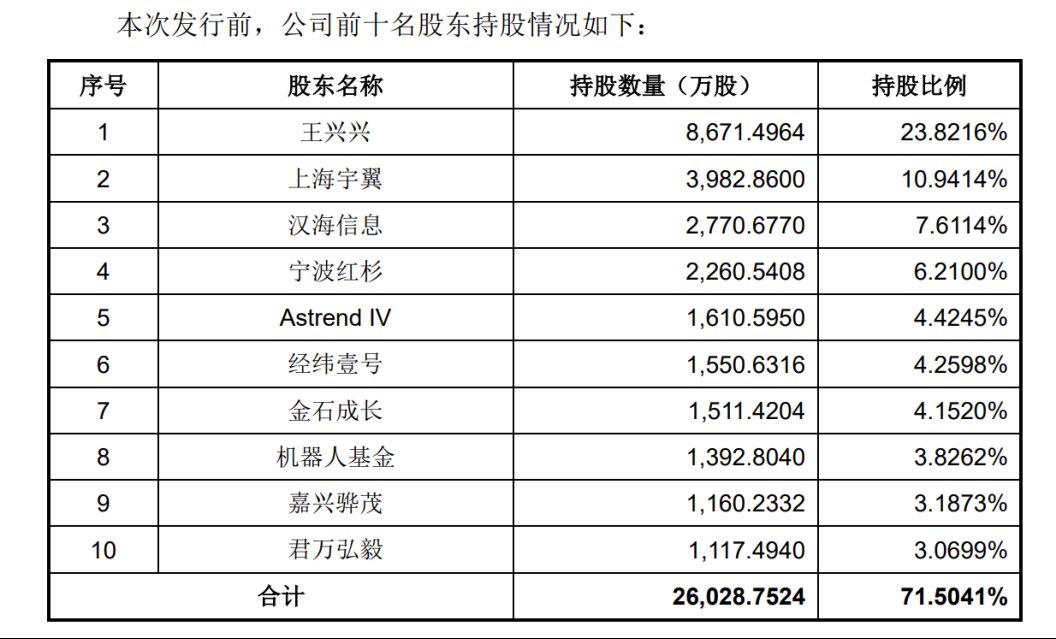 美团、腾讯、阿里是股东